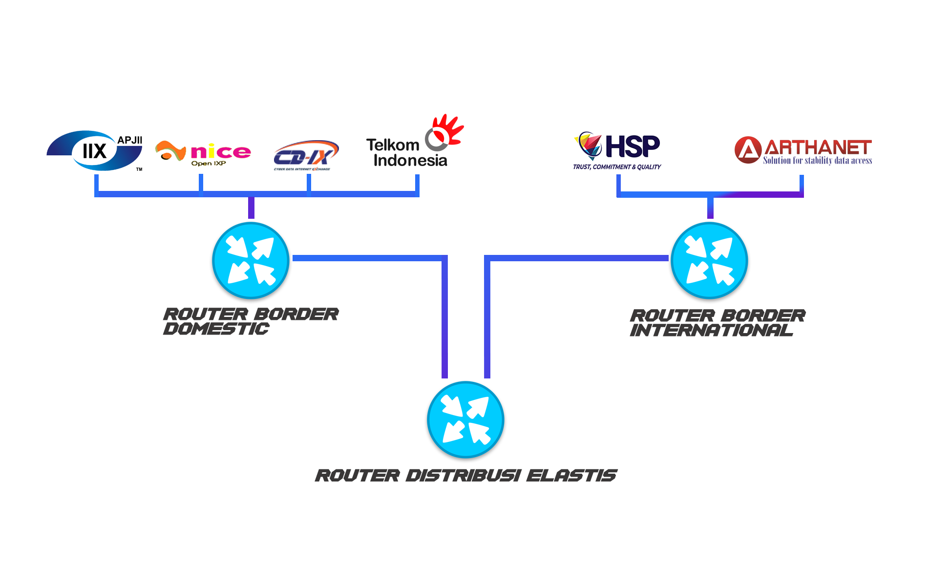 Elastis Network